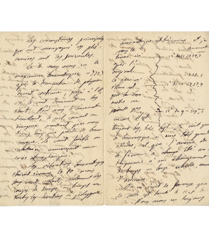 SECCHI Angelo, prêtre jésuite italien. 3 Lettres Autographes (E 10784)